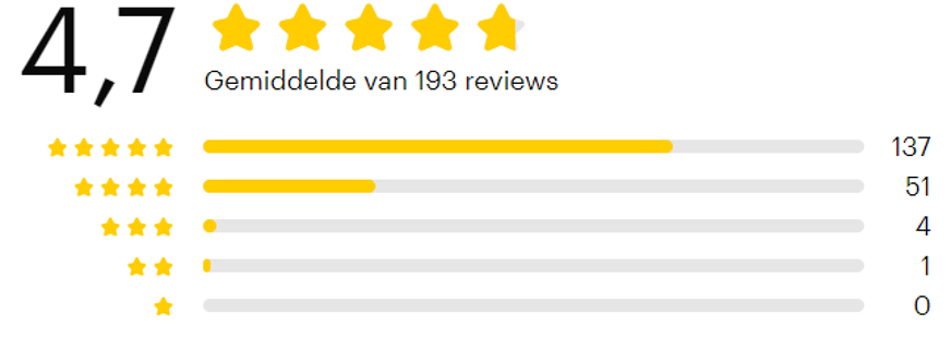 BrellaVio spijkermat ervaringen van klanten op Bol.com